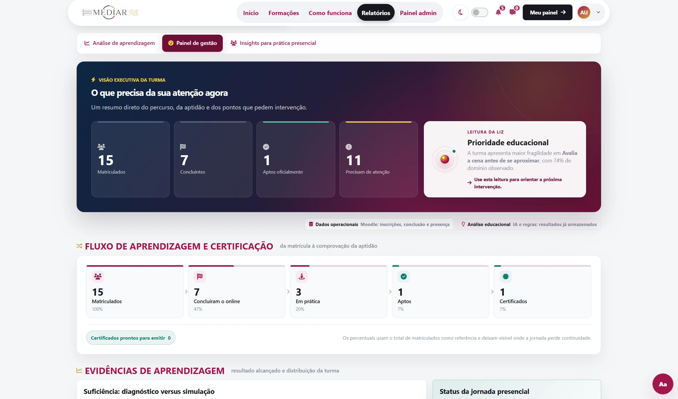 Panel de Liderazgo: Visión cualitativa del grupo